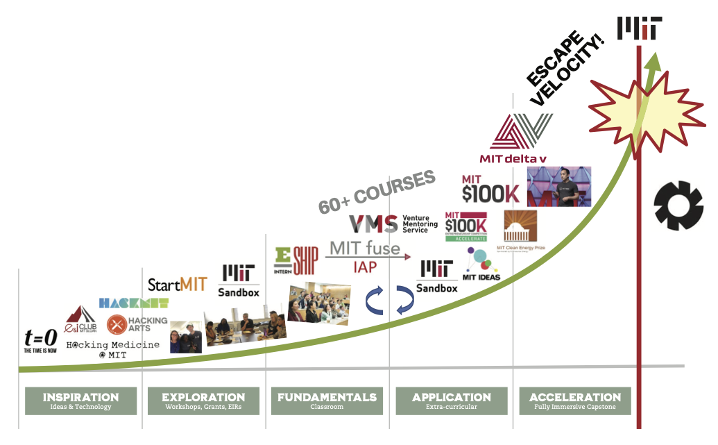 MIT Online Makerspace - The Martin Trust Center for MIT