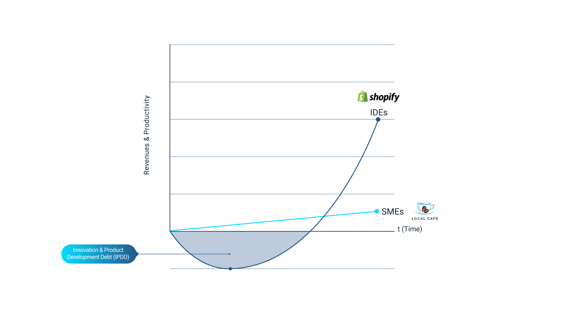 empowering sme exporters with ai graph1
