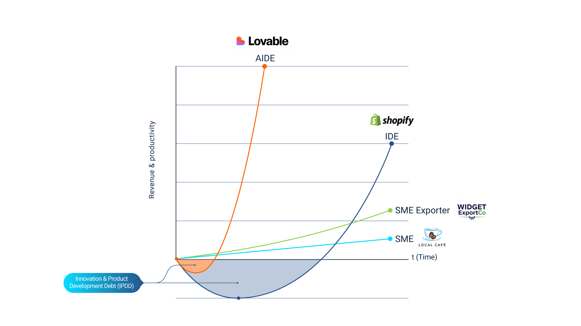 empowering sme exporters with ai graph2
