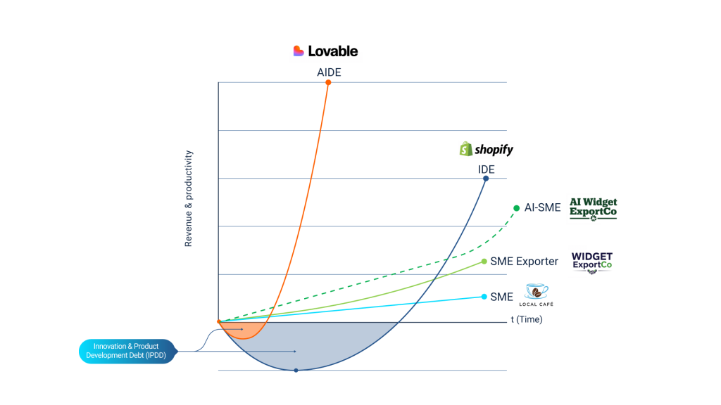empowering sme exporters with ai graph3